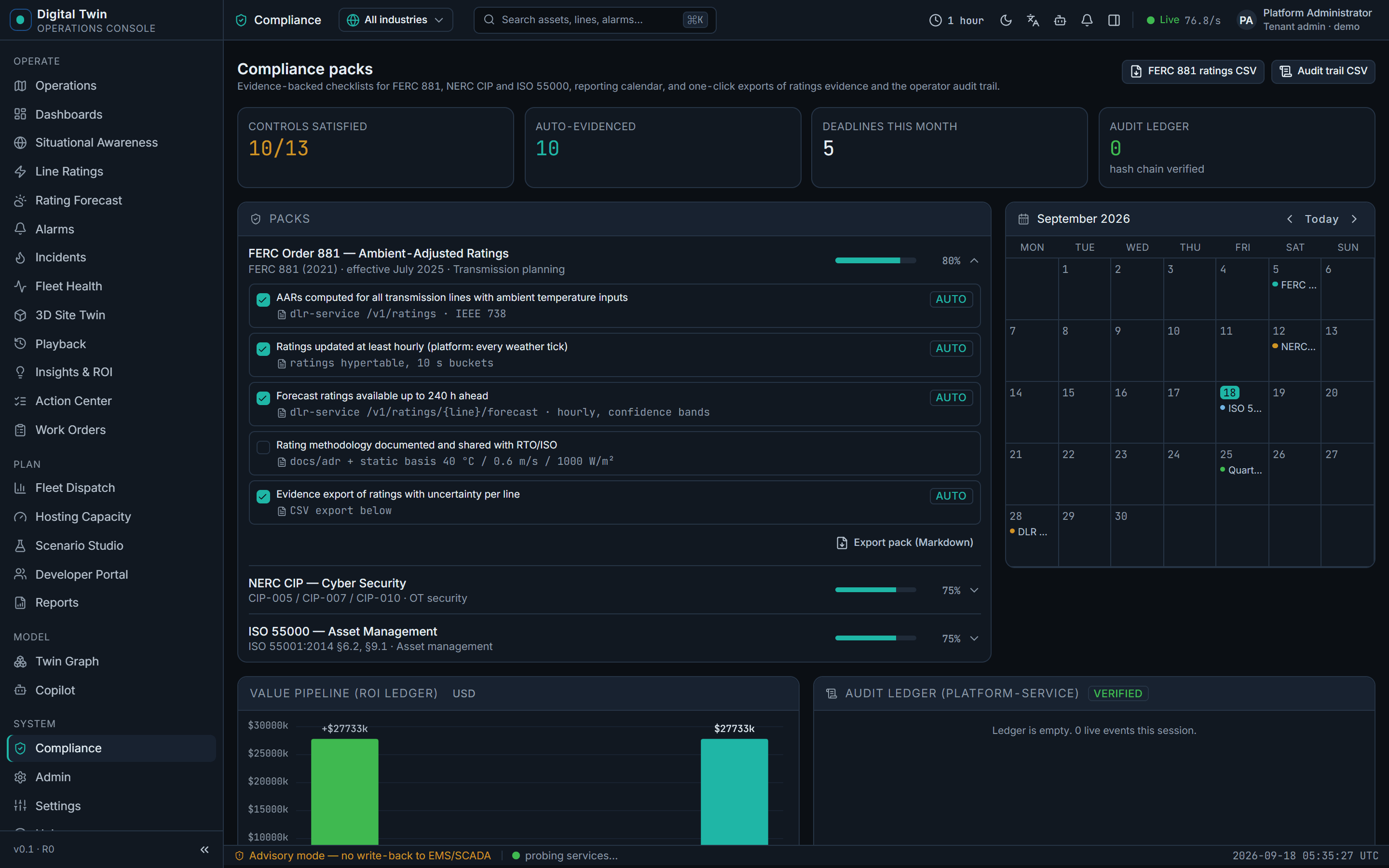 Digital Twin · Compliance
