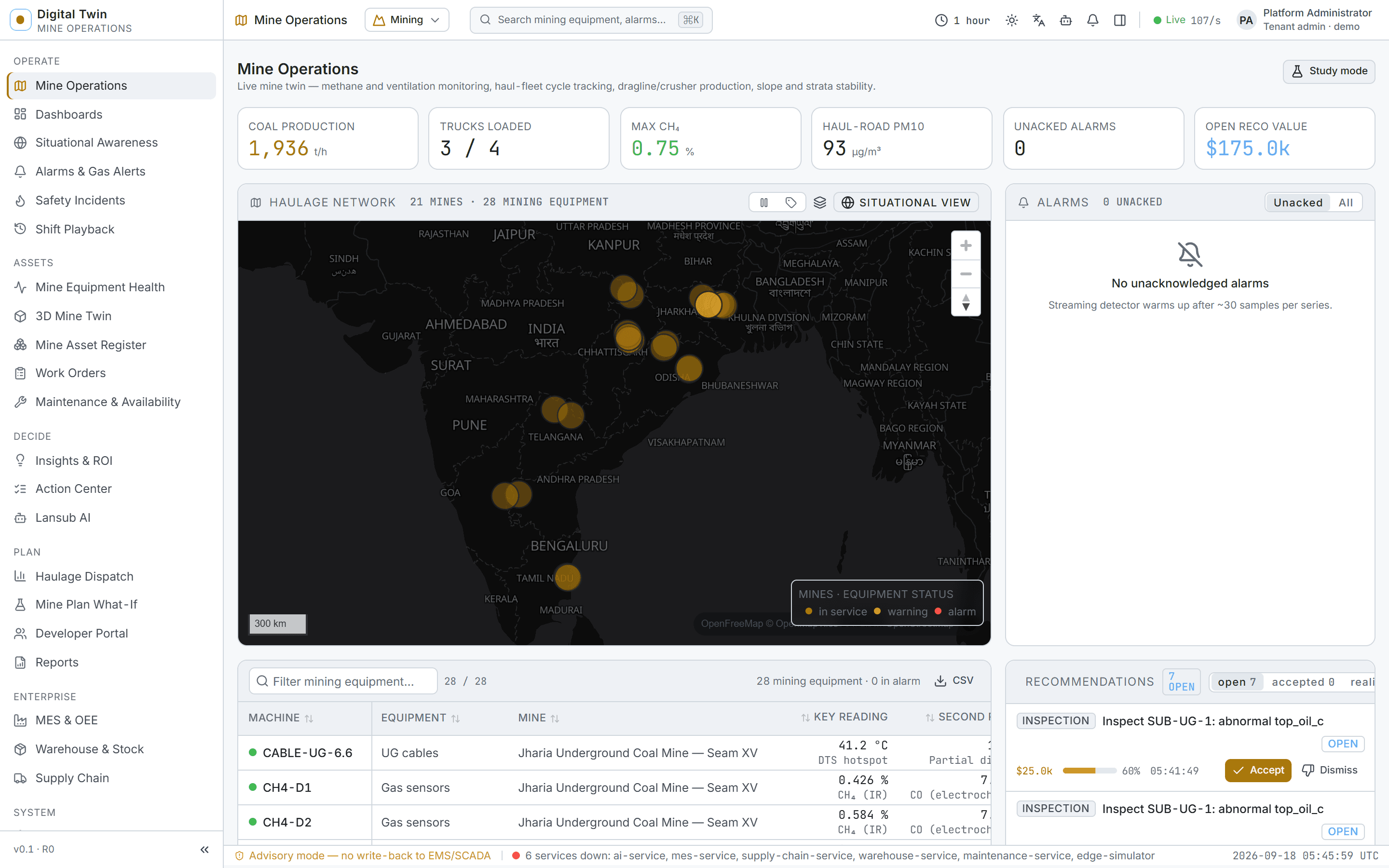 Operations — mining scope