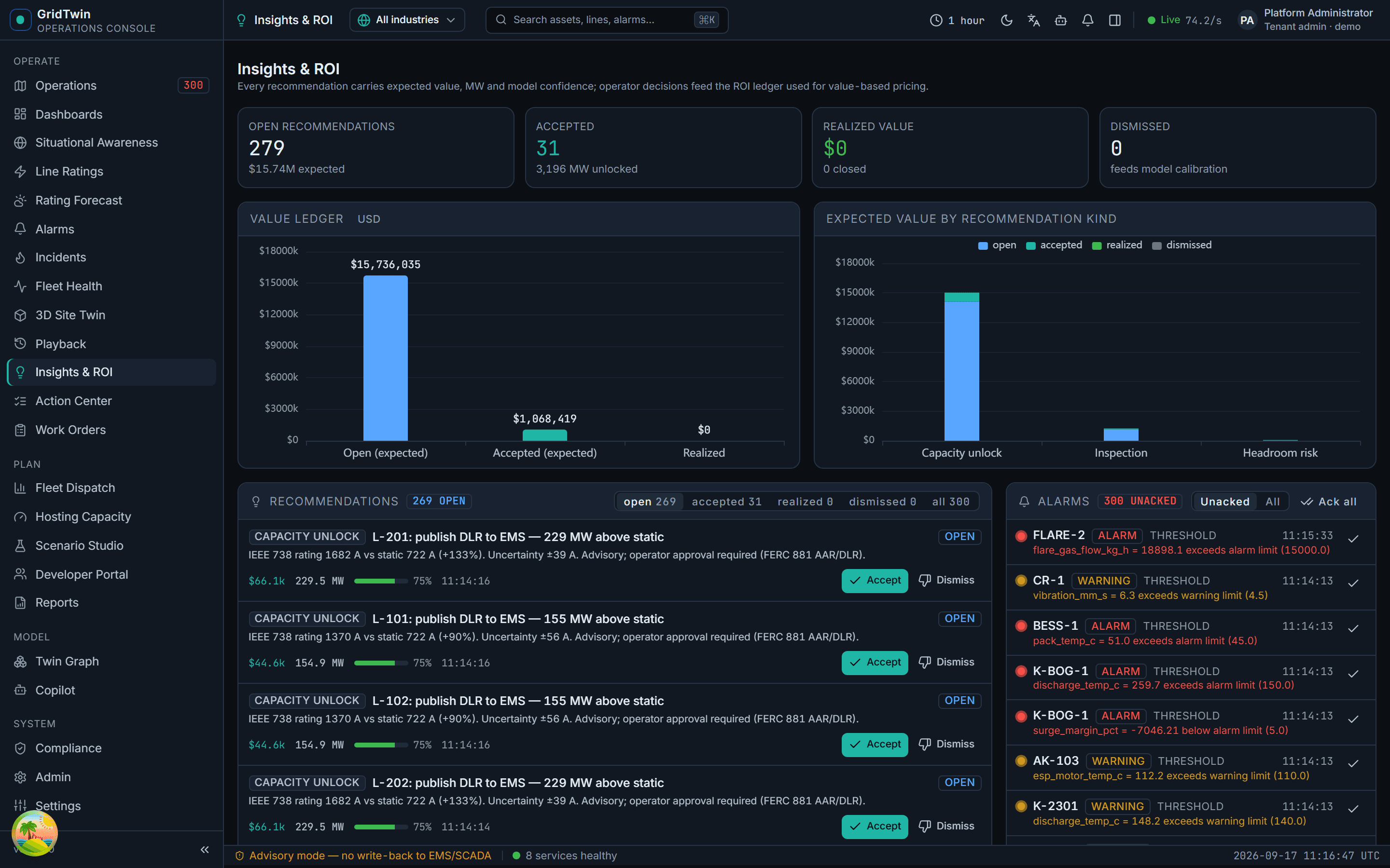 Digital Twin · Insights & ROI
