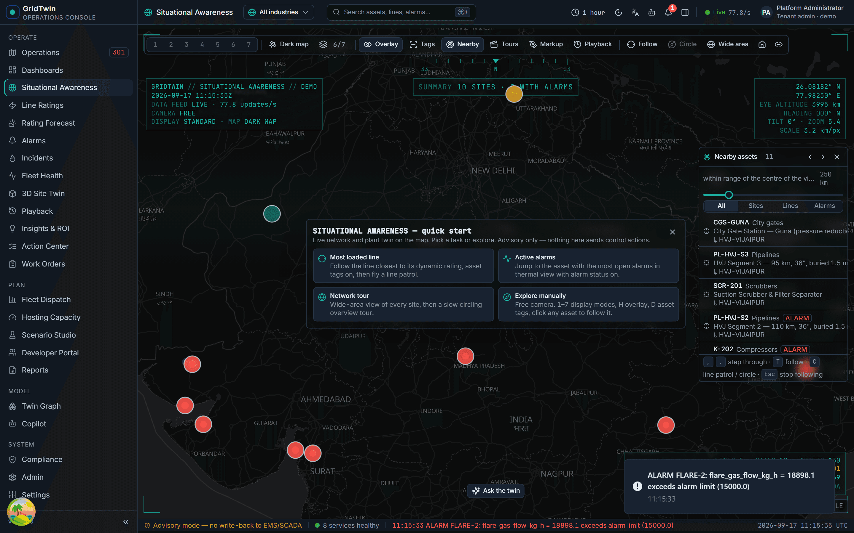Digital Twin · Situational Awareness
