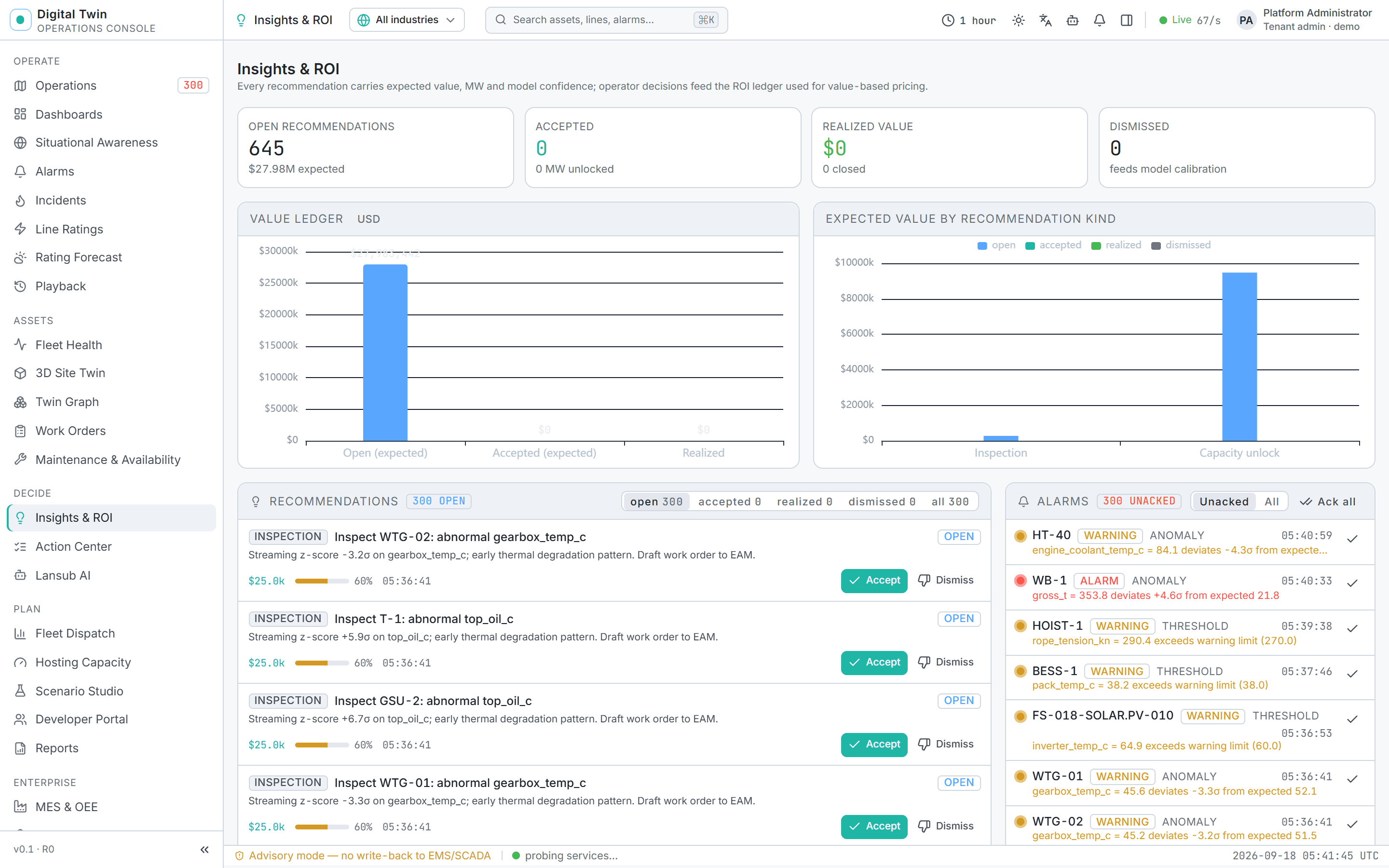 Digital Twin · Insights & ROI