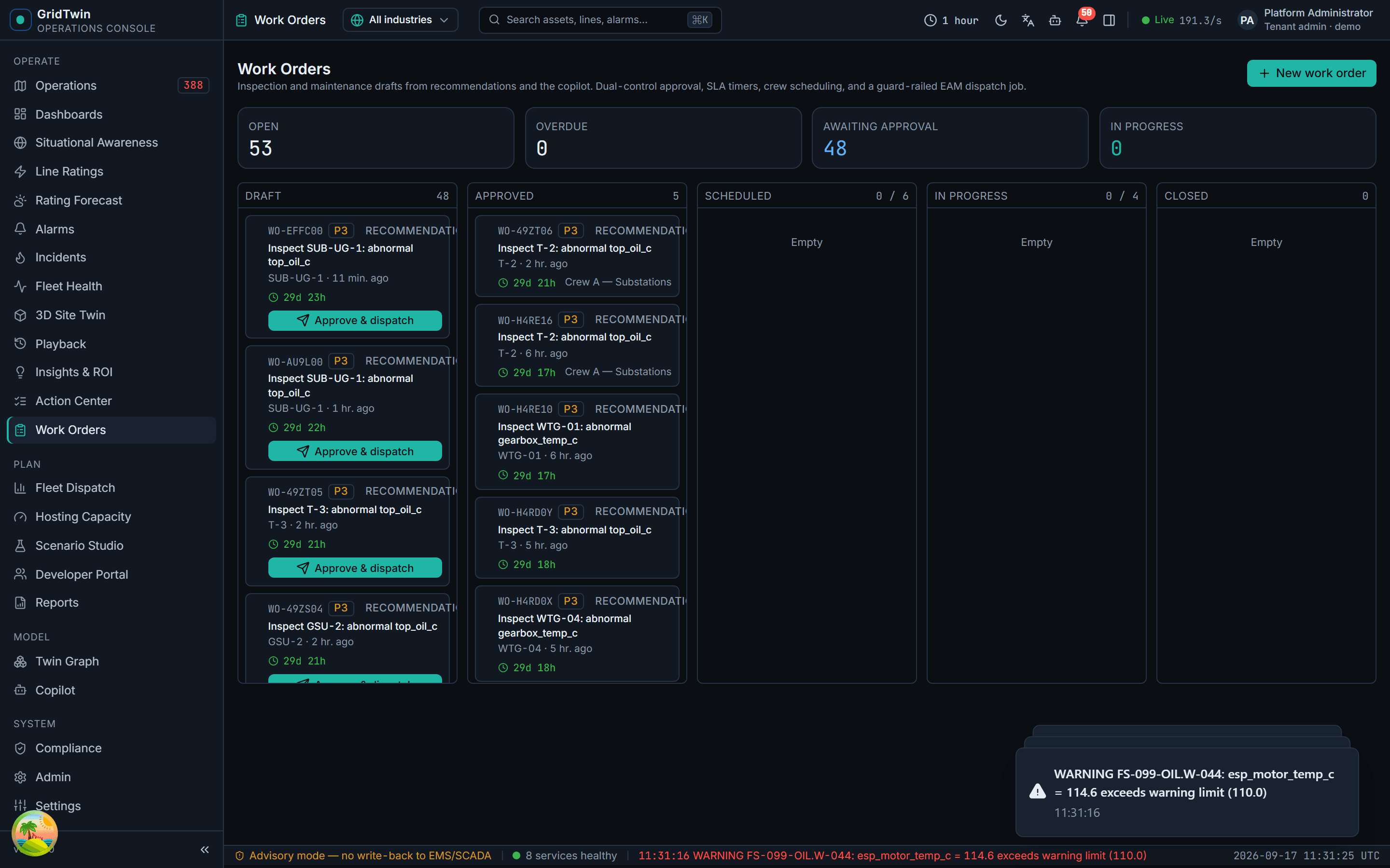 Digital Twin · Work Orders